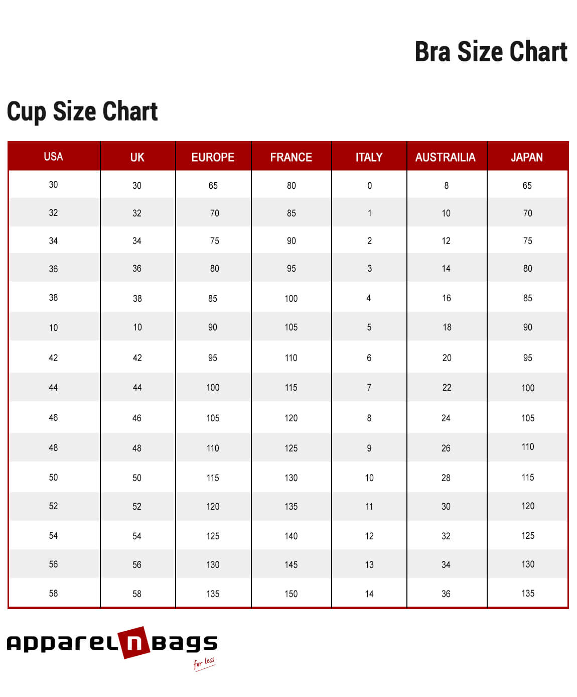 Bra Cup Size Chart