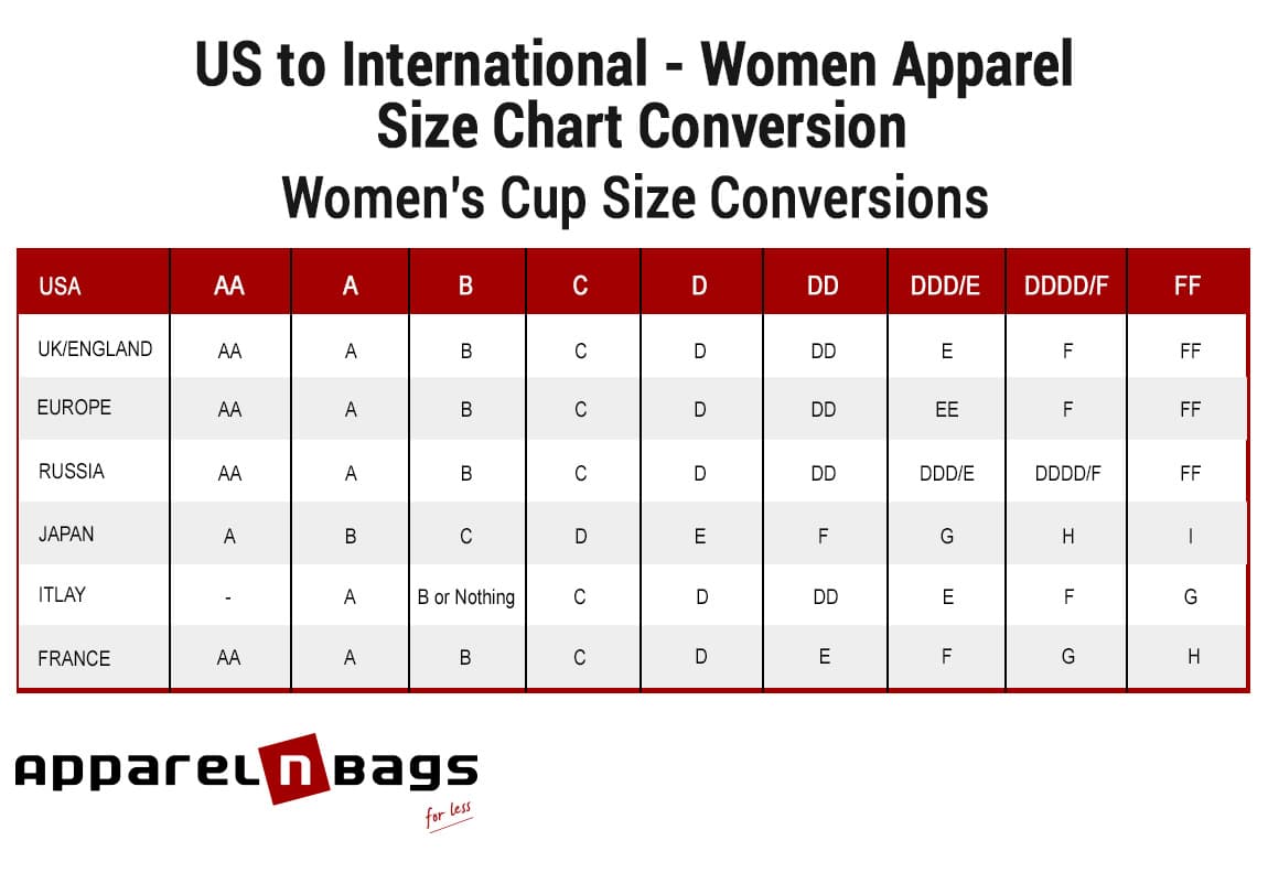 Women’s Cup Size Conversions - US to International